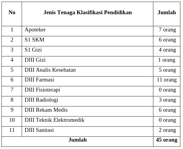 Tenaga Penunjang