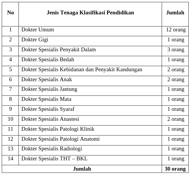 Data Tenaga Medis